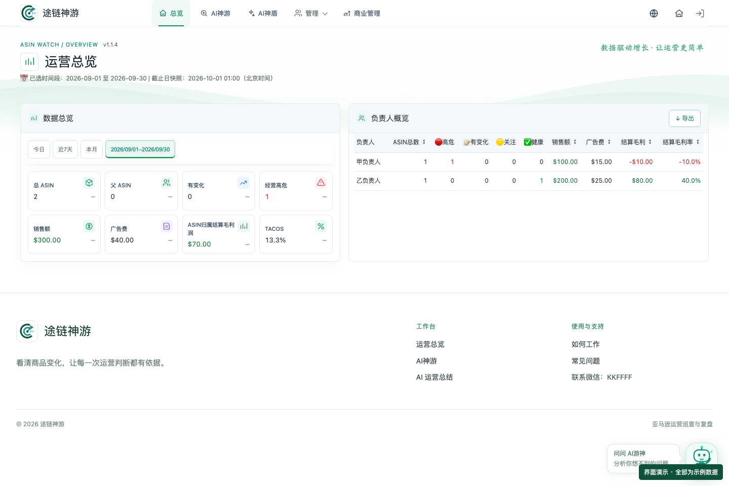 途链神游运营总览界面(示例数据)